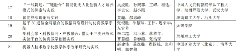 新突破！巨乳做爱
荣获中国仿真学会高等教育教学成果二等奖